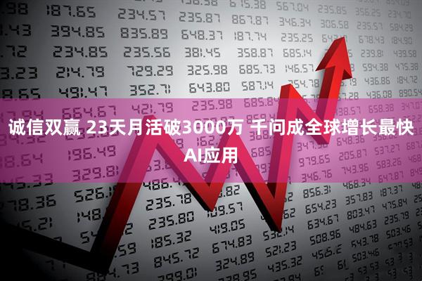 诚信双赢 23天月活破3000万 千问成全球增长最快AI应用